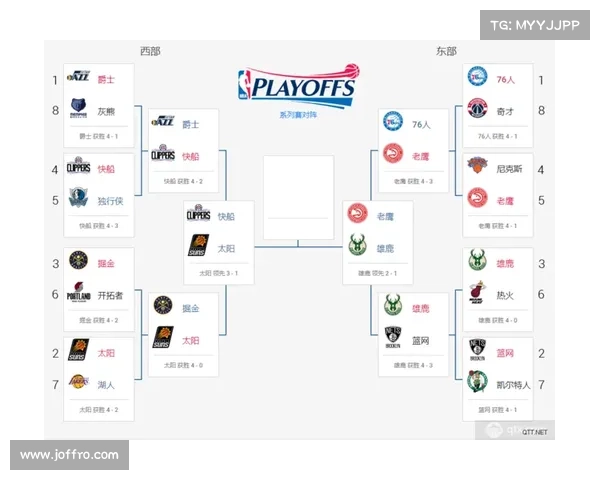 nba今日赛事数据(nba今日赛程及赛果)